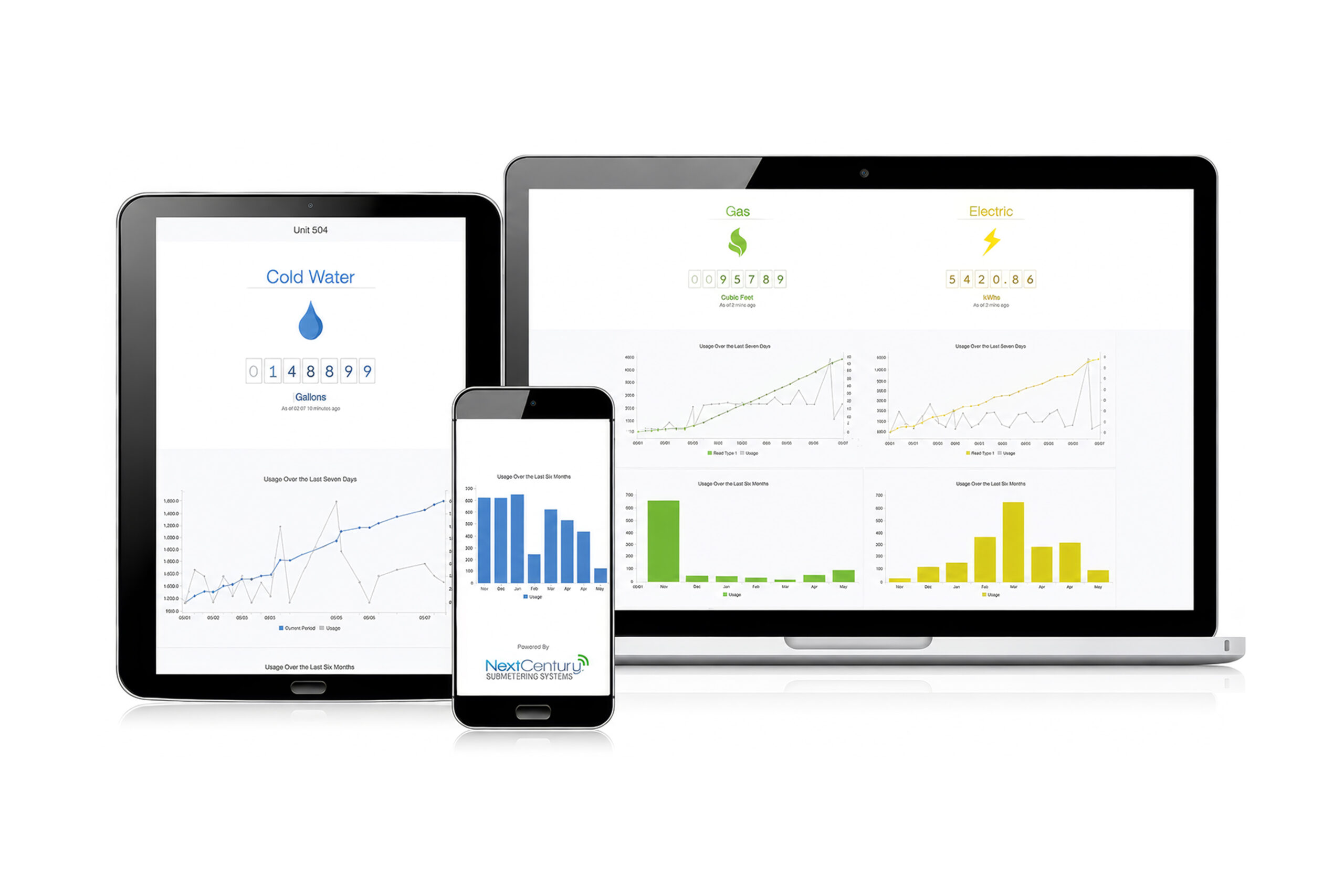 Track Individual Utility Consumption